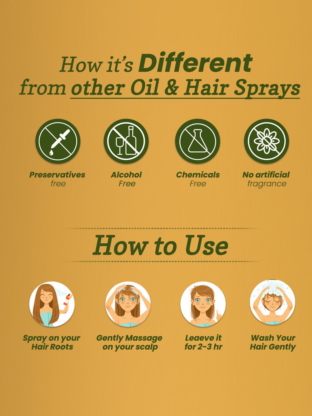 Kaaya Natural Rosemary Hair Oils & Spray Combo - Image 5